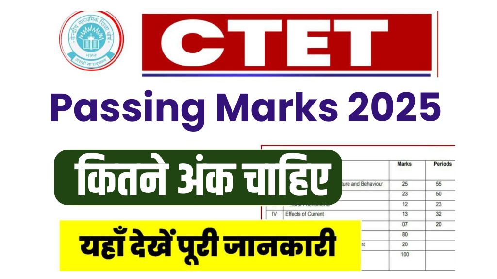 CTET Passing Marks 2025