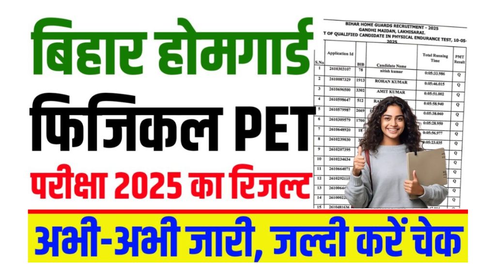 Bihar Home Guard Result